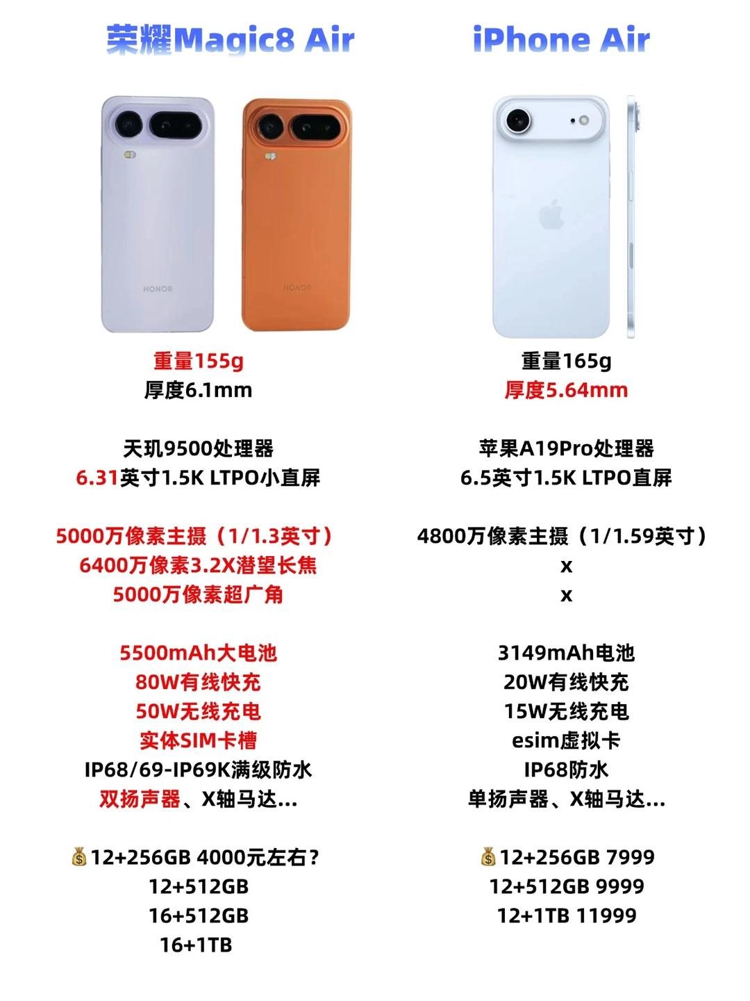 库克：这TM就是来捣乱的荣耀：Magic8ProAir将是绝杀iPho