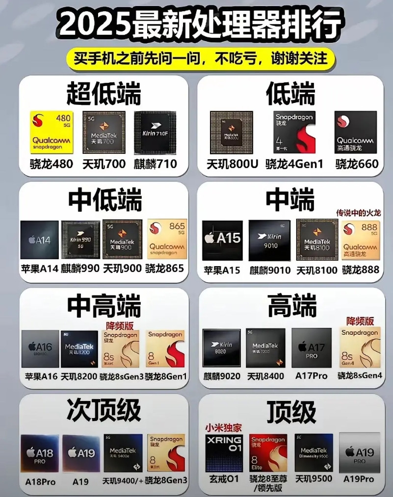 2025处理器排行大揭秘！买手机前必看！
