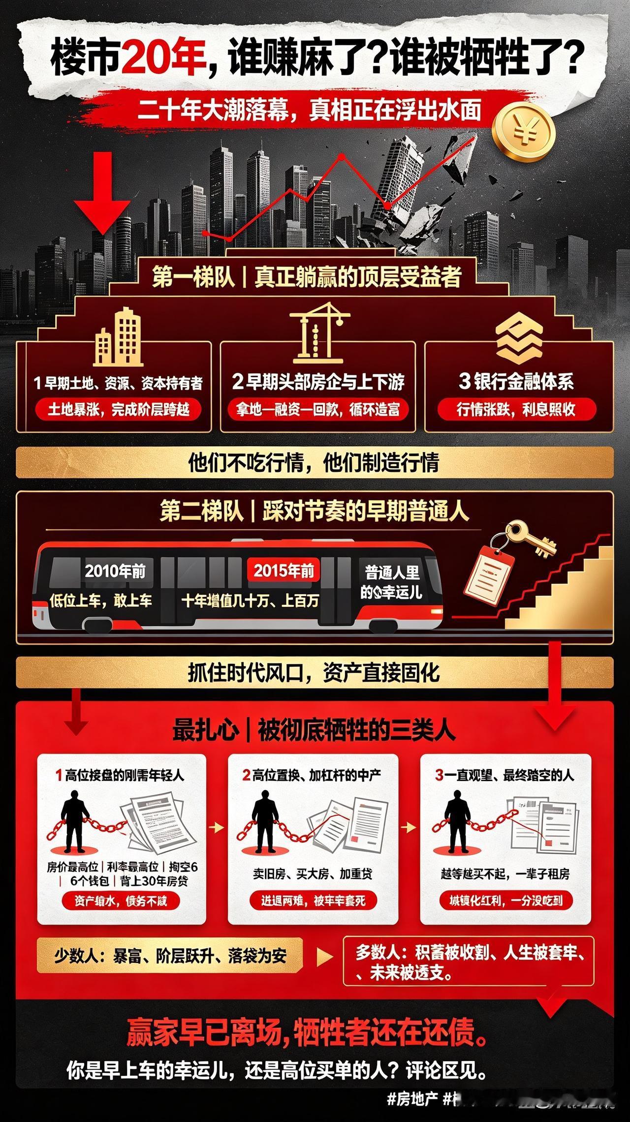 二十年房地产大潮落幕：谁赚得盆满钵满，谁被彻底牺牲？真相太残酷轰轰烈烈二十年