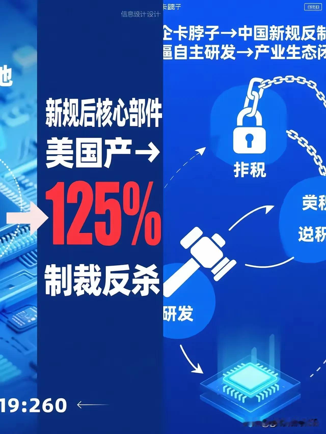东方大国海关新规：芯片进口必须说明生产地，若核心部件在美国，关税125%！美
