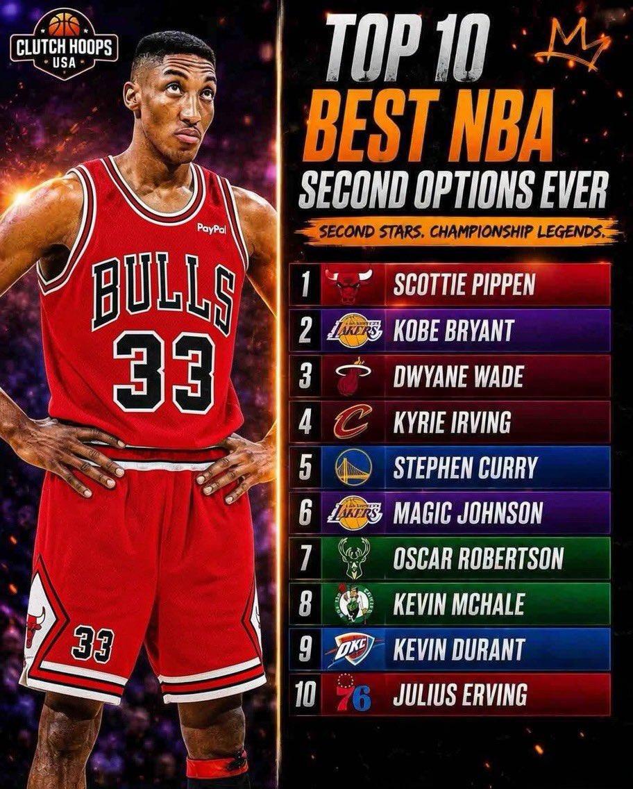 nba历史十大二当家实力排名，皮蓬第1，科比第2，第3和第4都是曾经跟詹姆斯做过