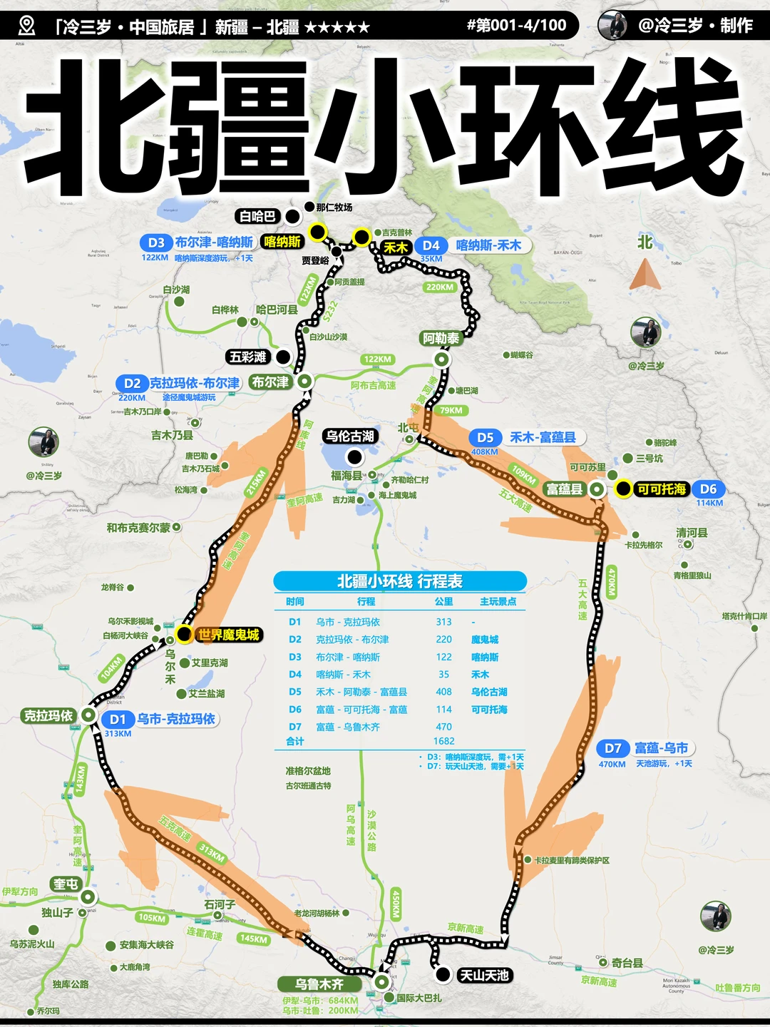 北疆自驾小环线，硬核旅游攻略！