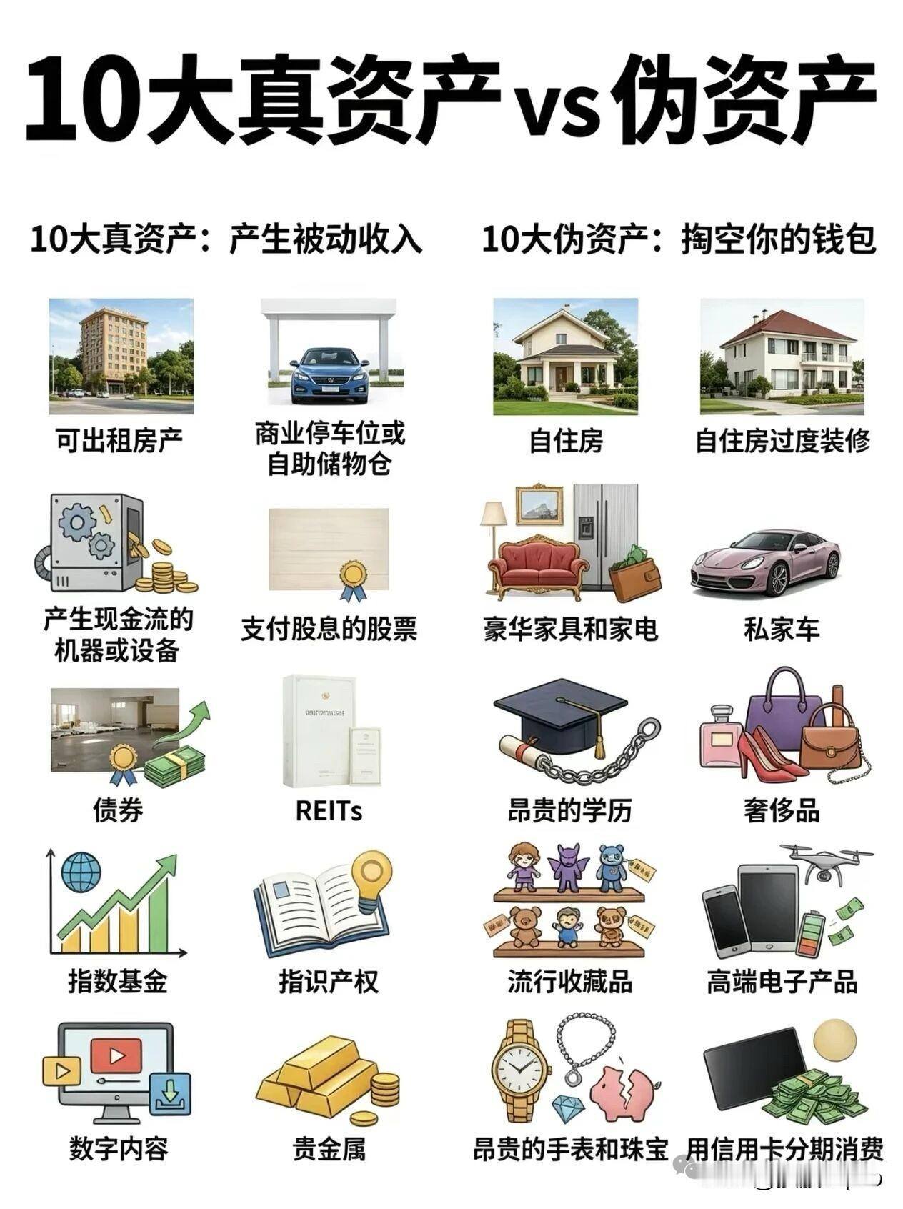 一、经济周期的本质就是：韭菜培育期→集中收割期→休养生息去杠杆期，无