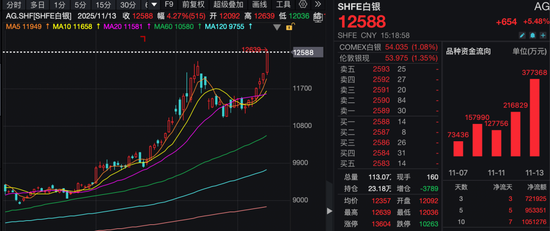 白银价格狂飙, 什么原因? 后续怎么走?