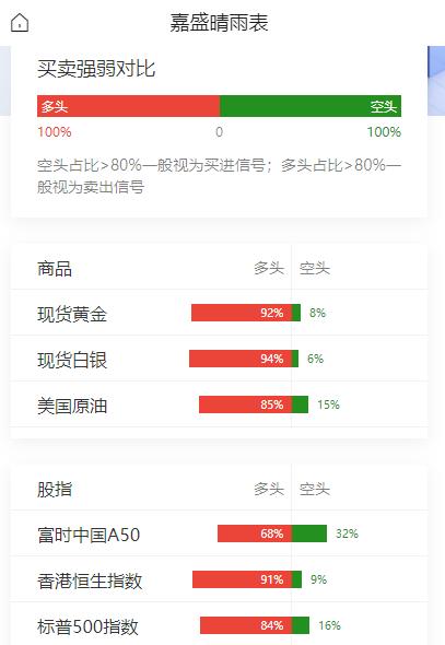 美联储9月加息概率升至80%！特朗普927页超10亿美元“吸金”财务报告披露：
