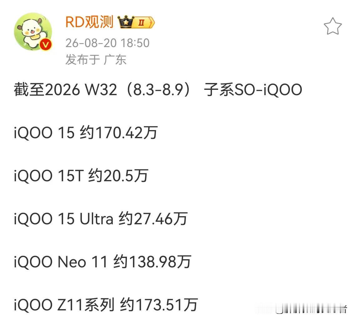 iqoo还是很强的，不要以为销量不行！看到了iqoo15系列和neo的销量还是