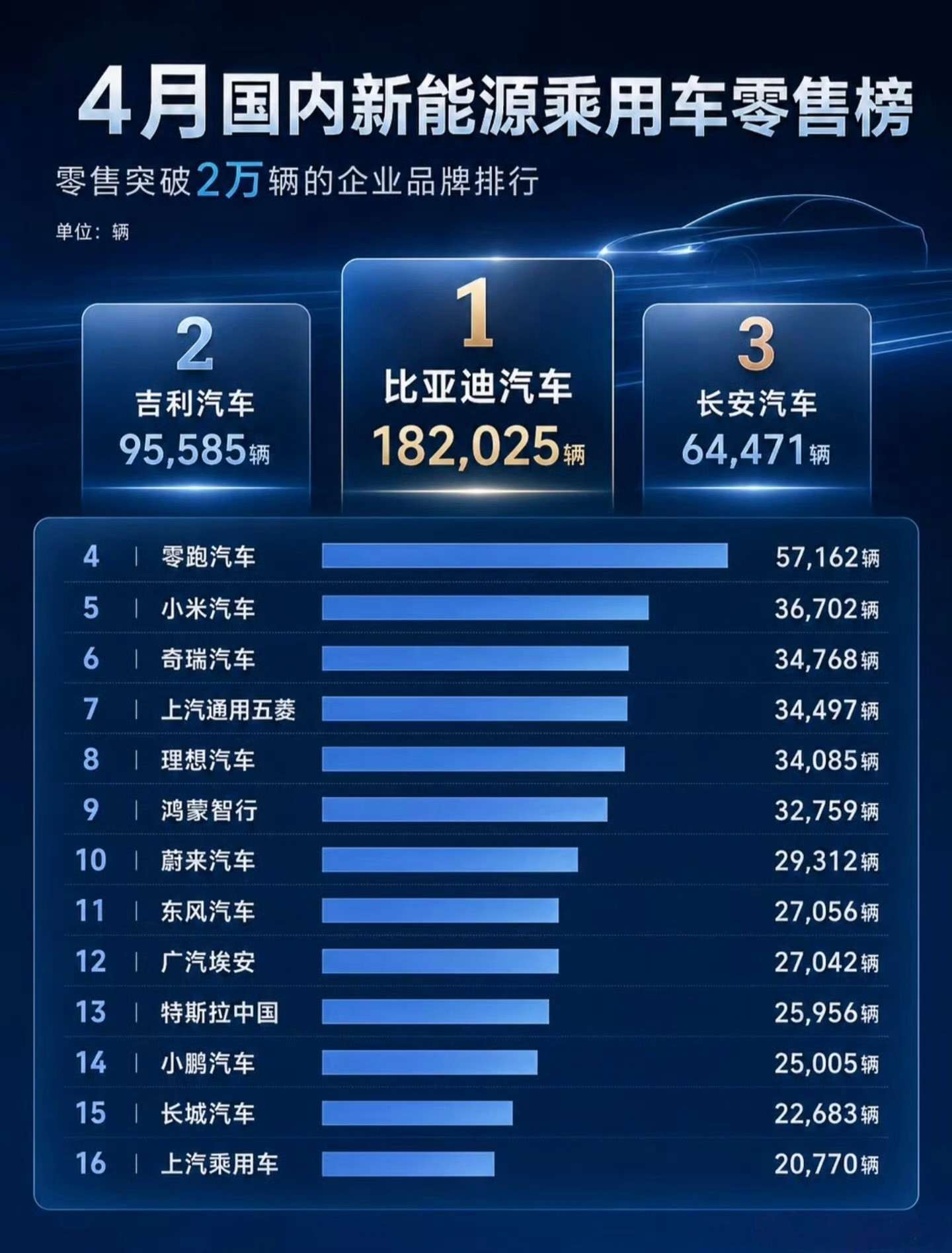 小米汽车销量跻身国产前五乘联会最新数据出炉，小米汽车直接杀进国产销量前五，太猛