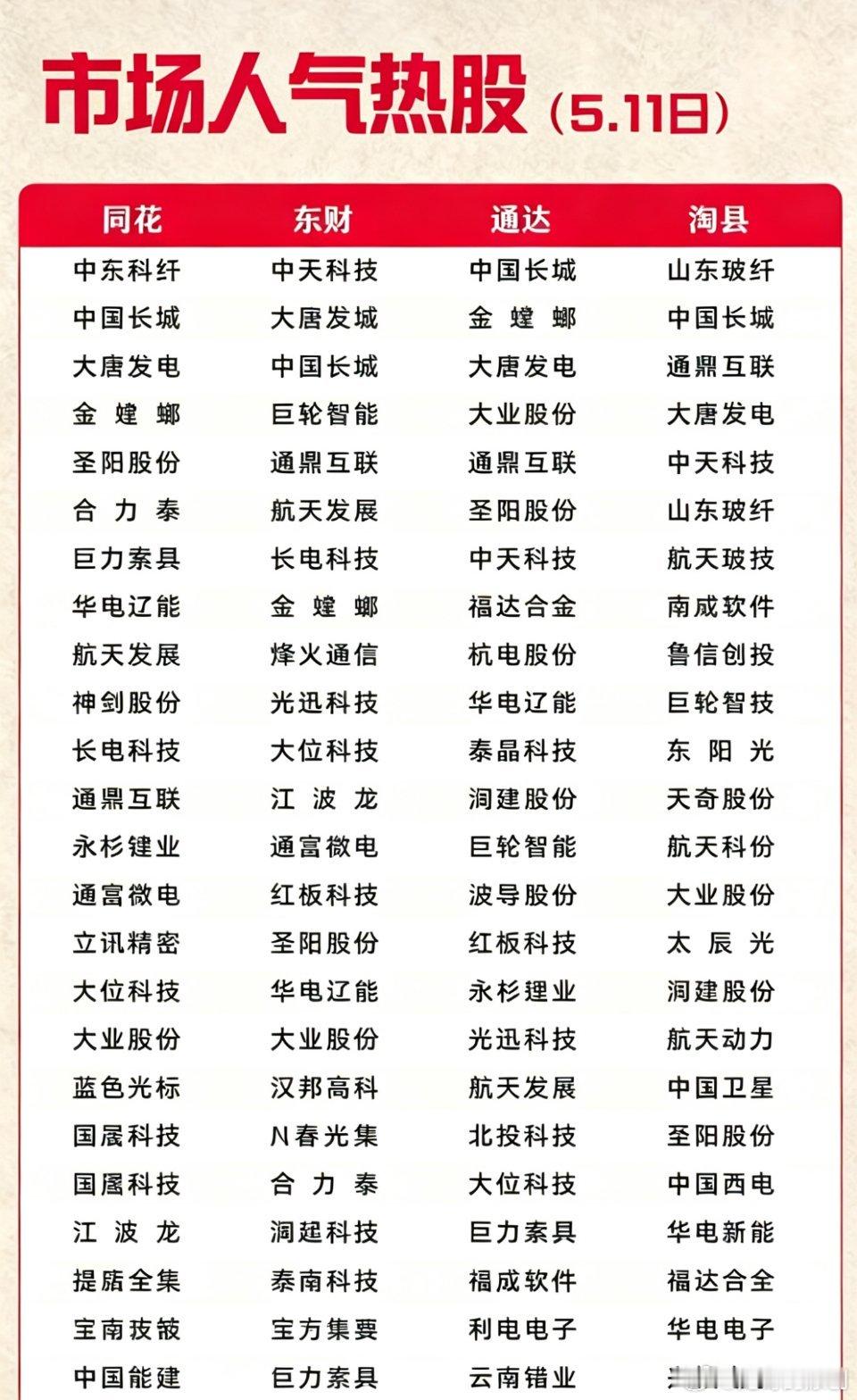 科技牛带动行情爆发！一图梳理市场人气热股！