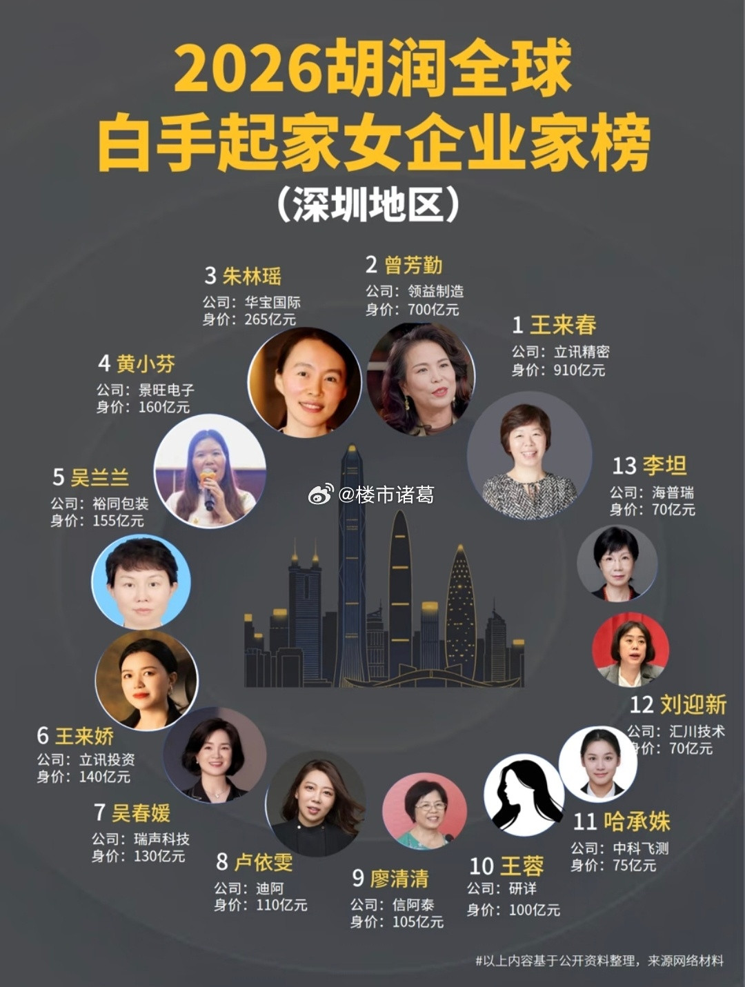 深圳，应该是全球最适合女性创业的城市了吧？