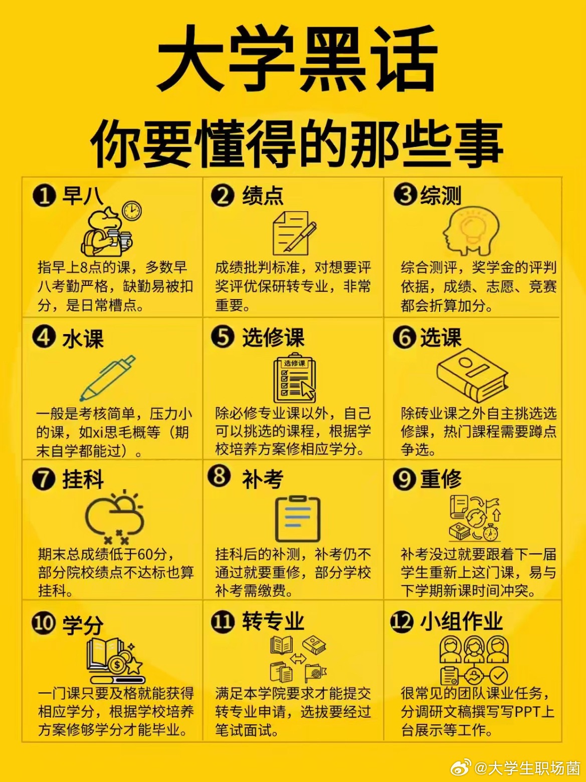终于有人说清楚“大学黑话”了​​​
