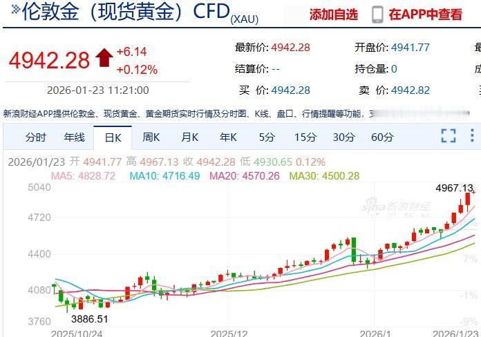 当前金价在历史高位，看起来像泡沫，但其实是背后的信用体系在重新洗牌。如果换个