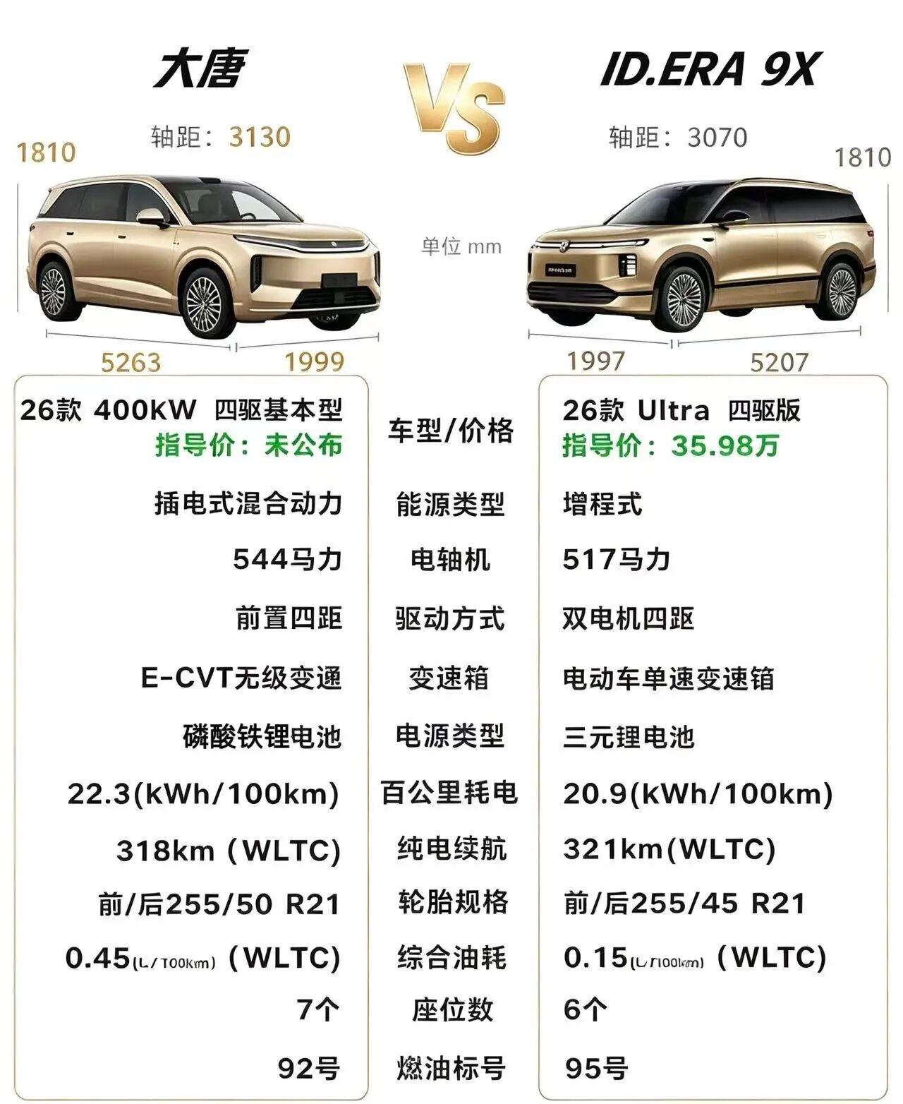 都是大型SUV大唐对决ID.ERA9X你会选择谁？两款中大型新能源SUV定位家