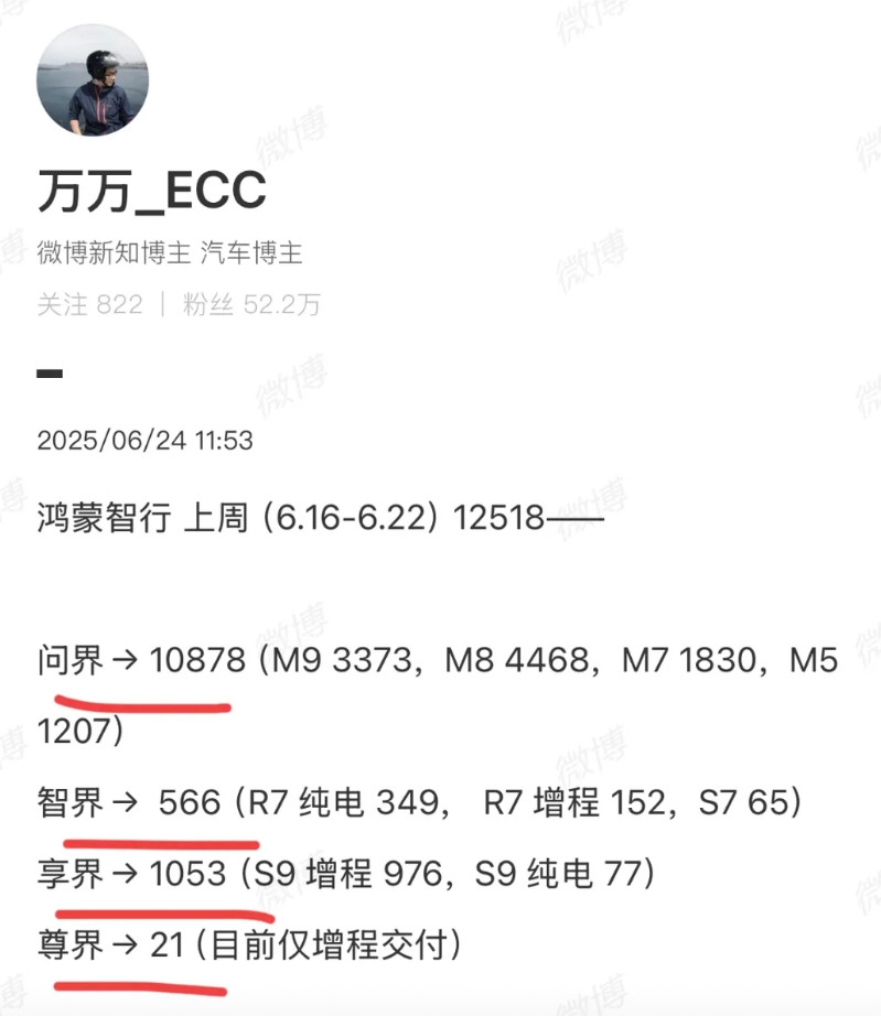 余承东看了都摇头尤其是智界，可以用惨不忍睹来形容智界好歹也交付了10万辆了，