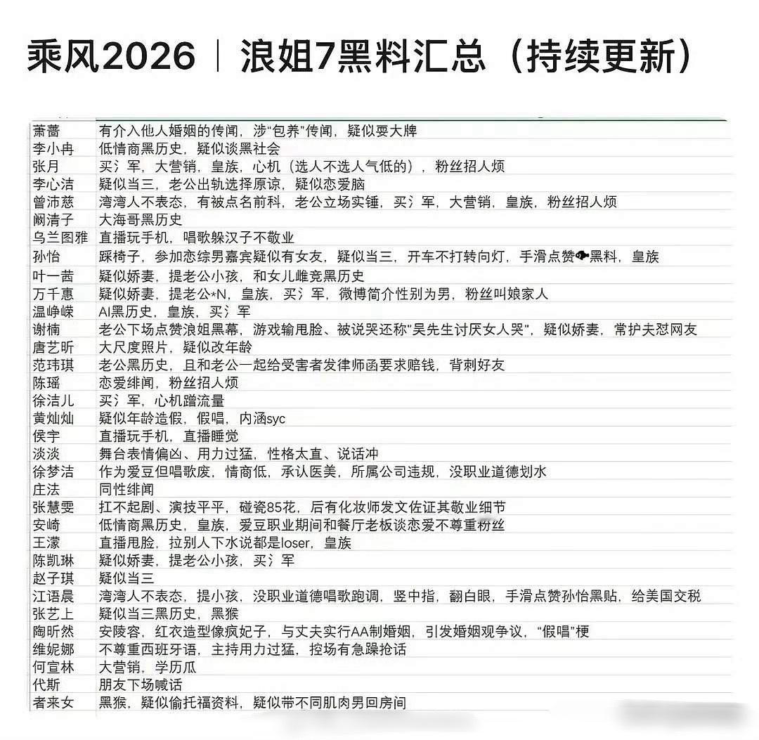 浪姐7的流程也太快了吧，嘉宾黑料汇总就出来了……也是因为这张表才知道唐艺昕改年龄