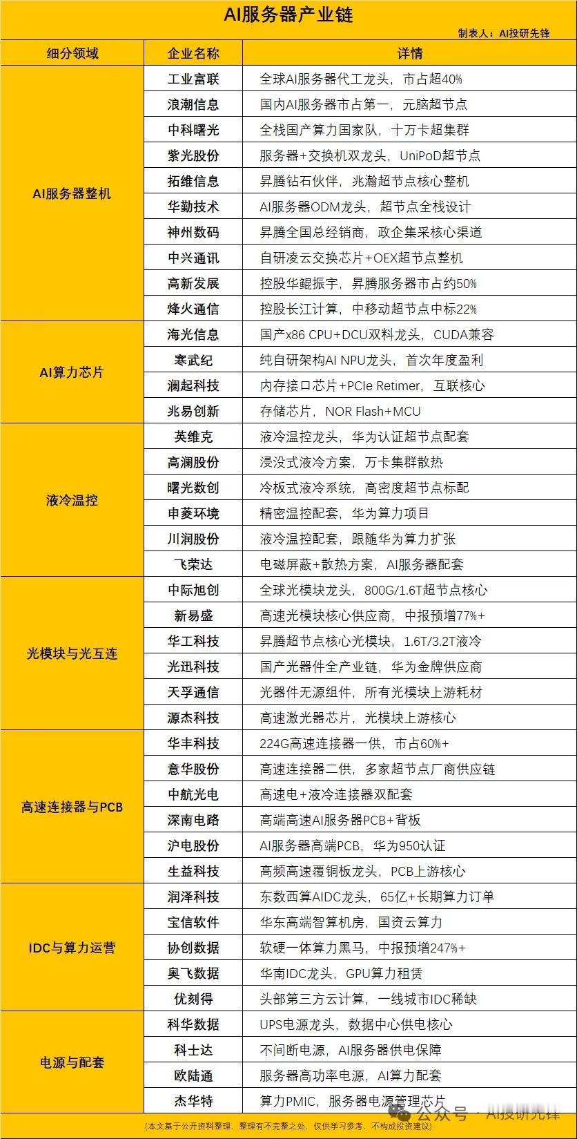 AI服务器全球资本开支7750亿美元创历史新高，行业景气持续爆发全球AI服