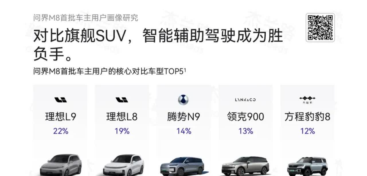 感谢理想，问界M8的车主深入对比的竞品里，理想占了41％！说明问界用