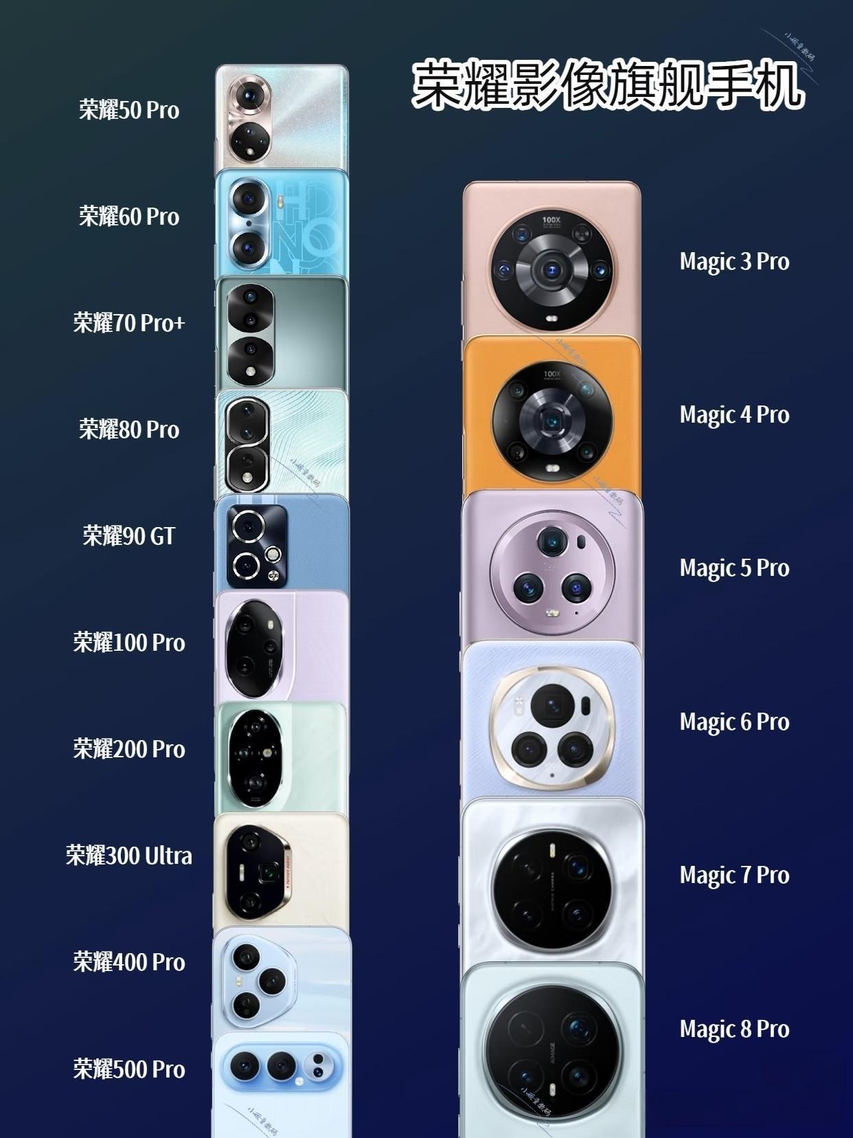 同样是荣耀影像旗舰，数字和Magic系列却各有千秋。数字系列主打自拍人像，从双摄
