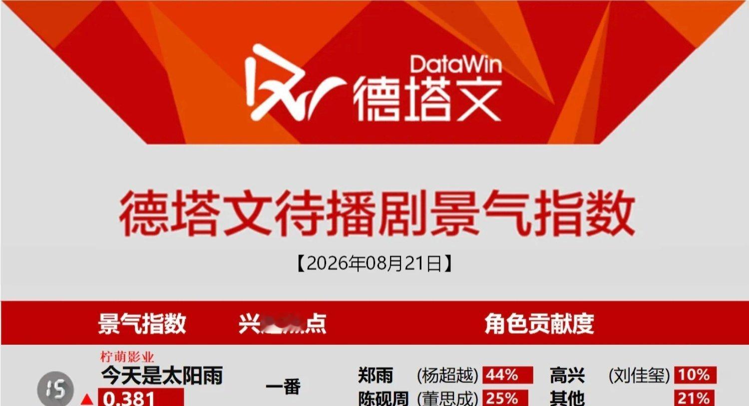 今天是太阳雨让我们谢谢杨超越