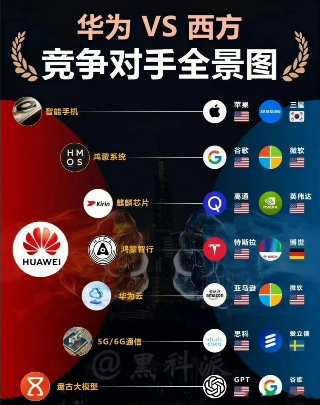 荣耀独立之后，华为在两千到三千这个价位段一直缺一个真正能打的角色。Mate和Pura守着高端，nov