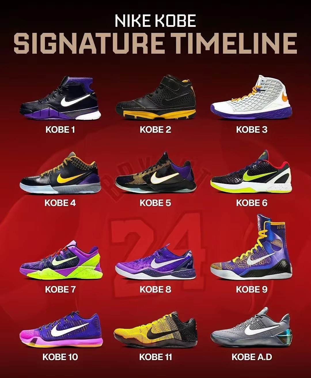 Kobe元年球鞋你最喜欢哪双？从科比1到11的每一代演变，每一双都讲述了曼巴遗产