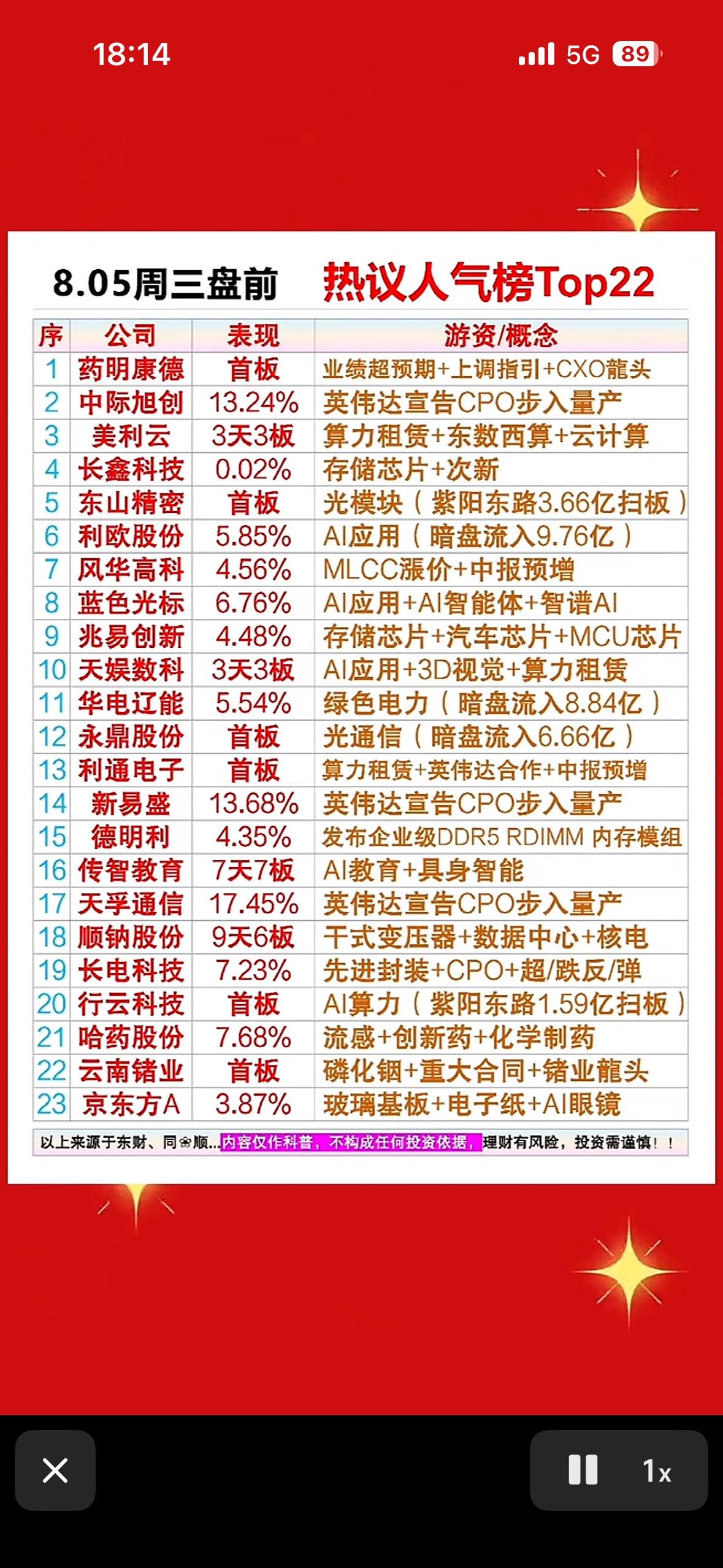 8月5日周三盘前股市热点公司排行榜出炉。8月5日周三盘前股市热点公司排行榜新