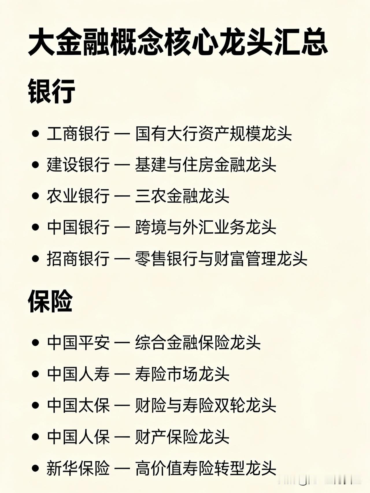 大金融概念核心龙头汇总银行工商银行—国有大行资产规模龙头建设银行
