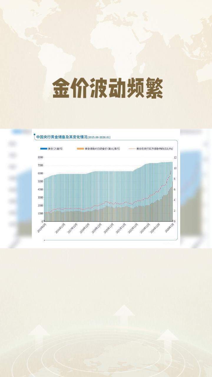 金价波动频繁，为何年轻人纷纷放弃金饰转投金条？金价波动频繁，让金饰市场陷入了一