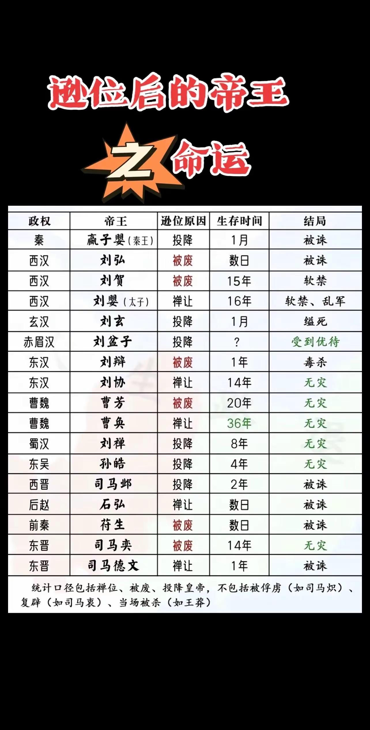 帝王末代皇帝帝王一览表