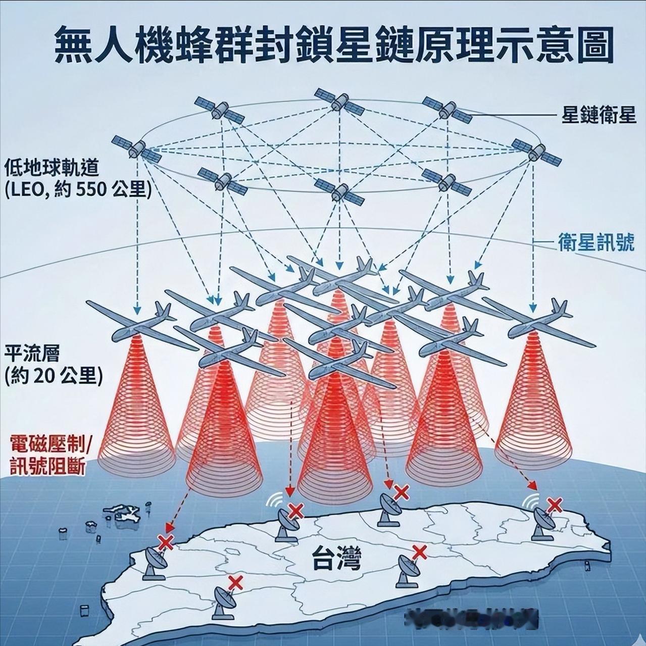 太震撼了！就在近日港媒最新报道：解放军电子战力量已形成“制信息权”绝对优势