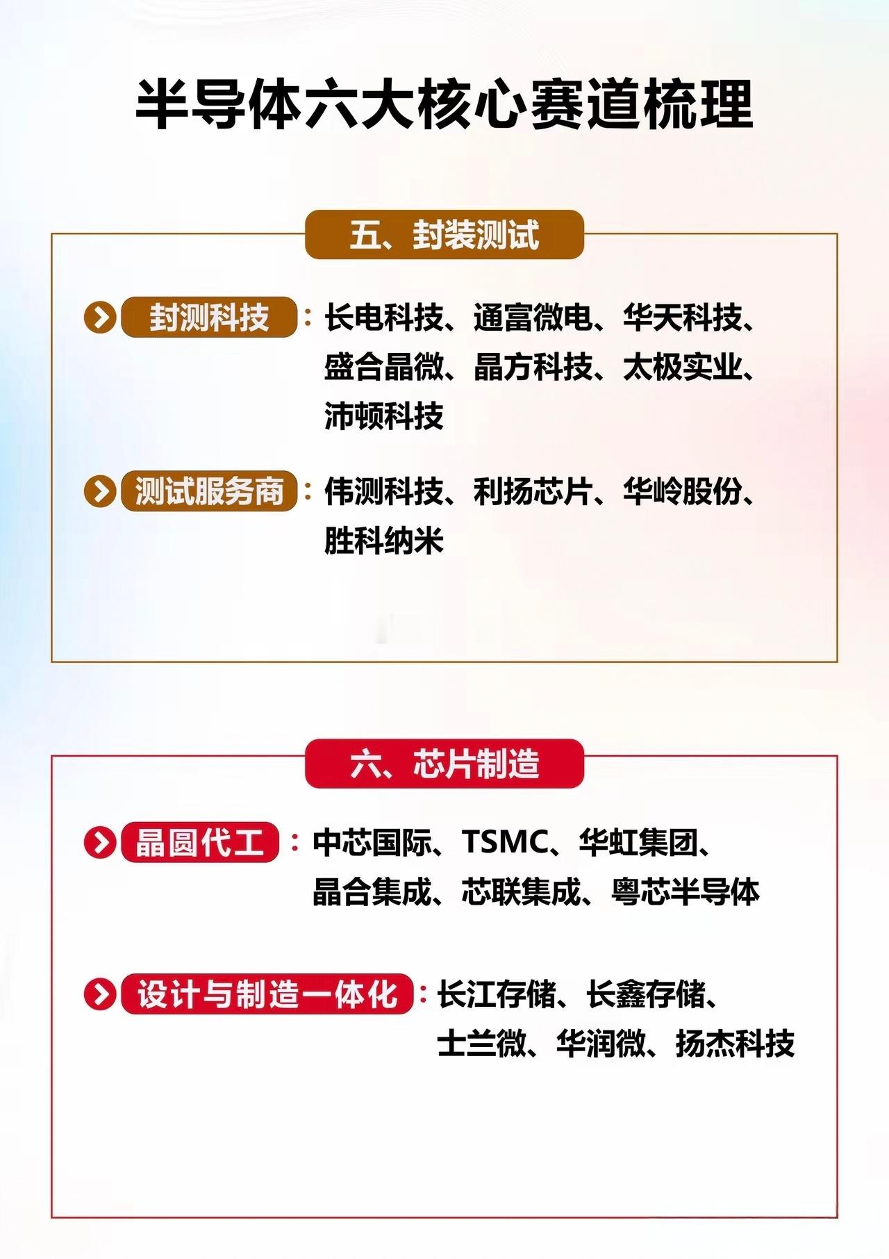 半导体六大核心赛道梳理！！最近半导体又受到市场的重点关注，半导体不是单一赛道，而