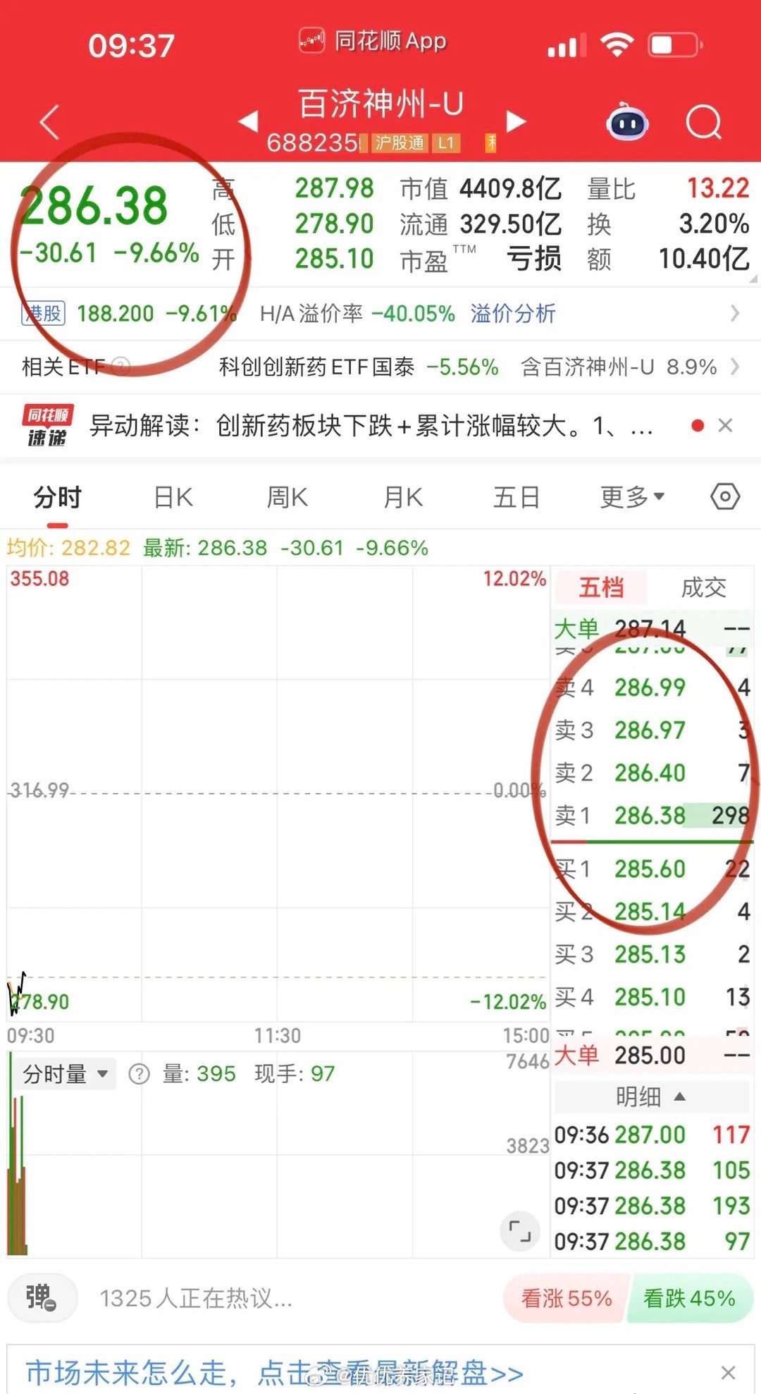事件背景与市场反应近期，创新药行业迎来重大利空消息，据消息称白宫拟限制A股药品进