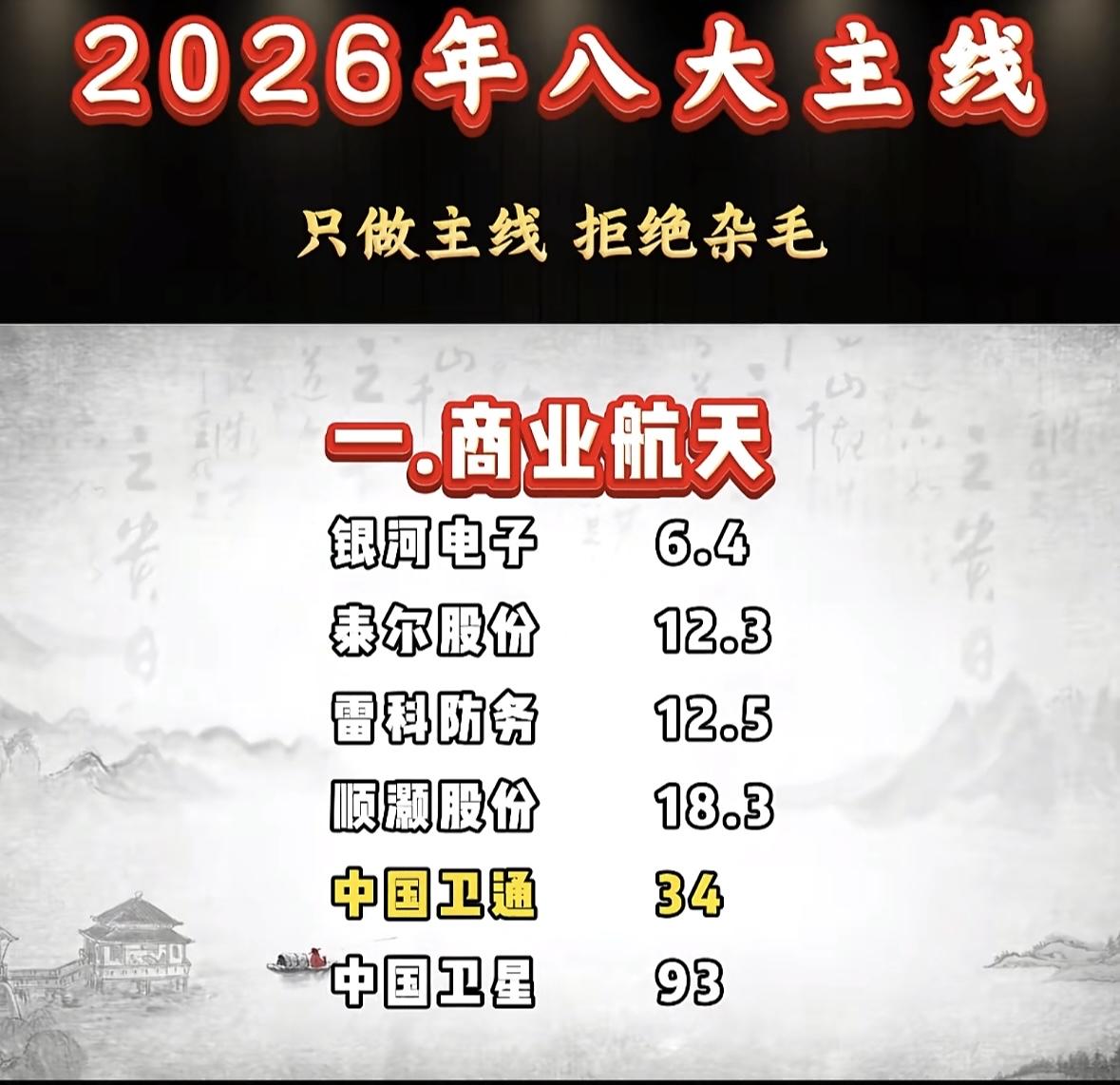 2026年八大主线，拒绝杂毛，只做主线！