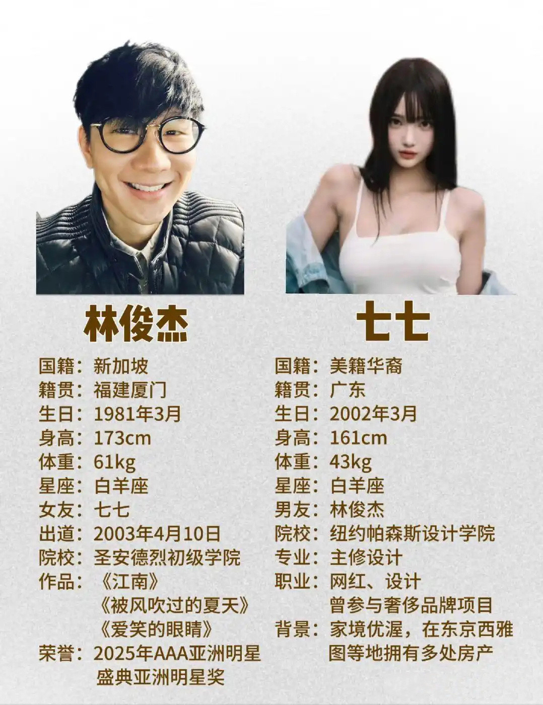 林俊杰官宣小21岁女友：粉丝态度两极分化，女方私料被曝光林俊杰近日终于恋情官宣，