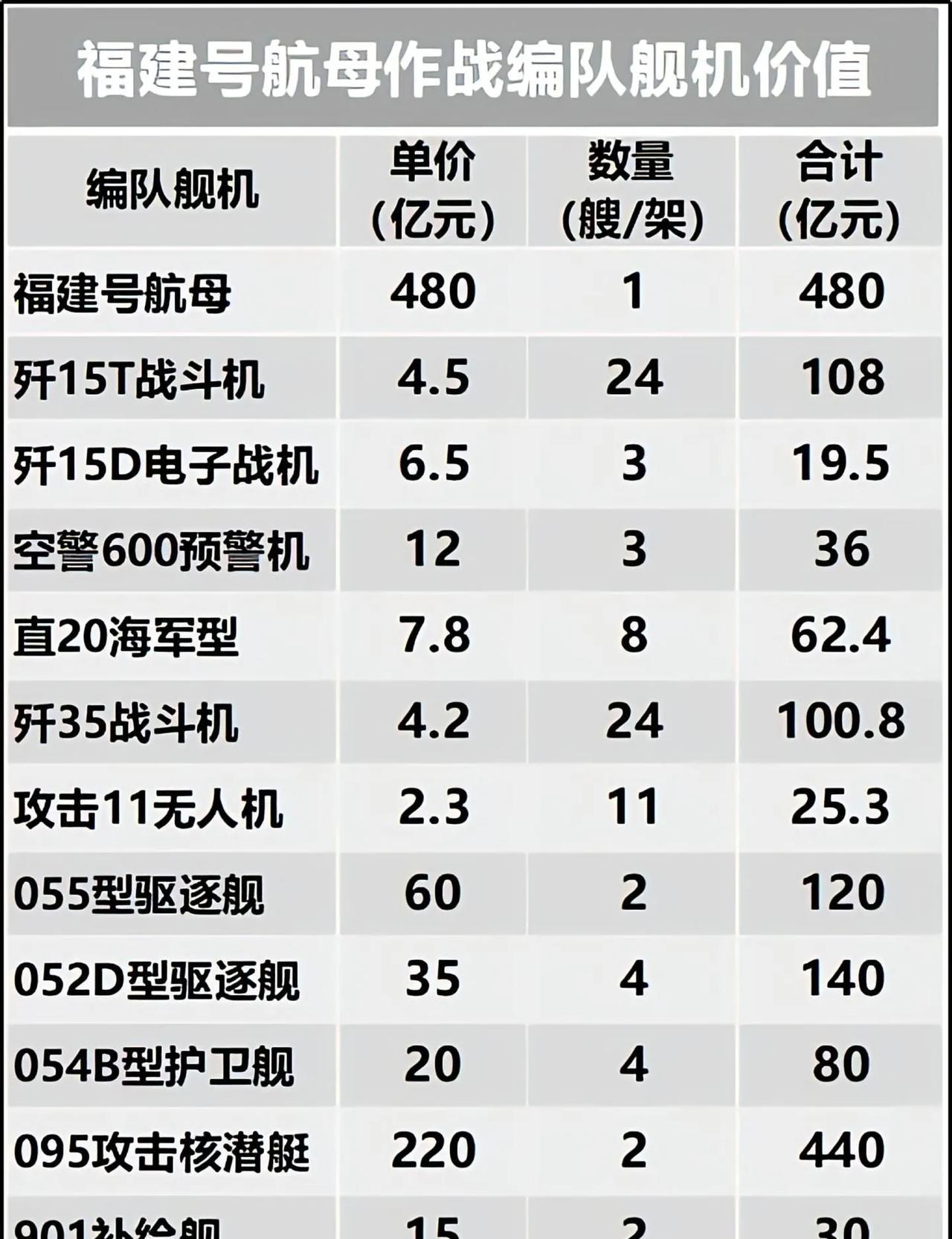 #福建号走到哪里都是真理