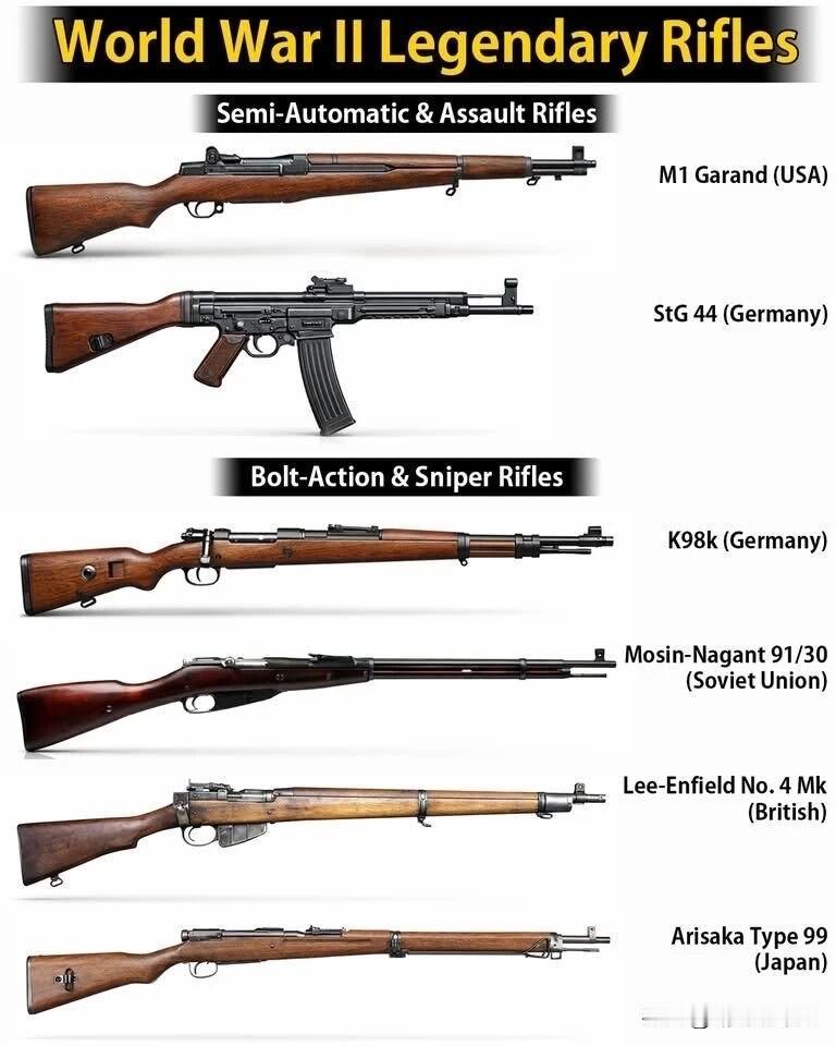 二战传奇步枪。在半自动与突击步枪领域，美军的M1加兰德以可靠的8发漏夹供弹，成为