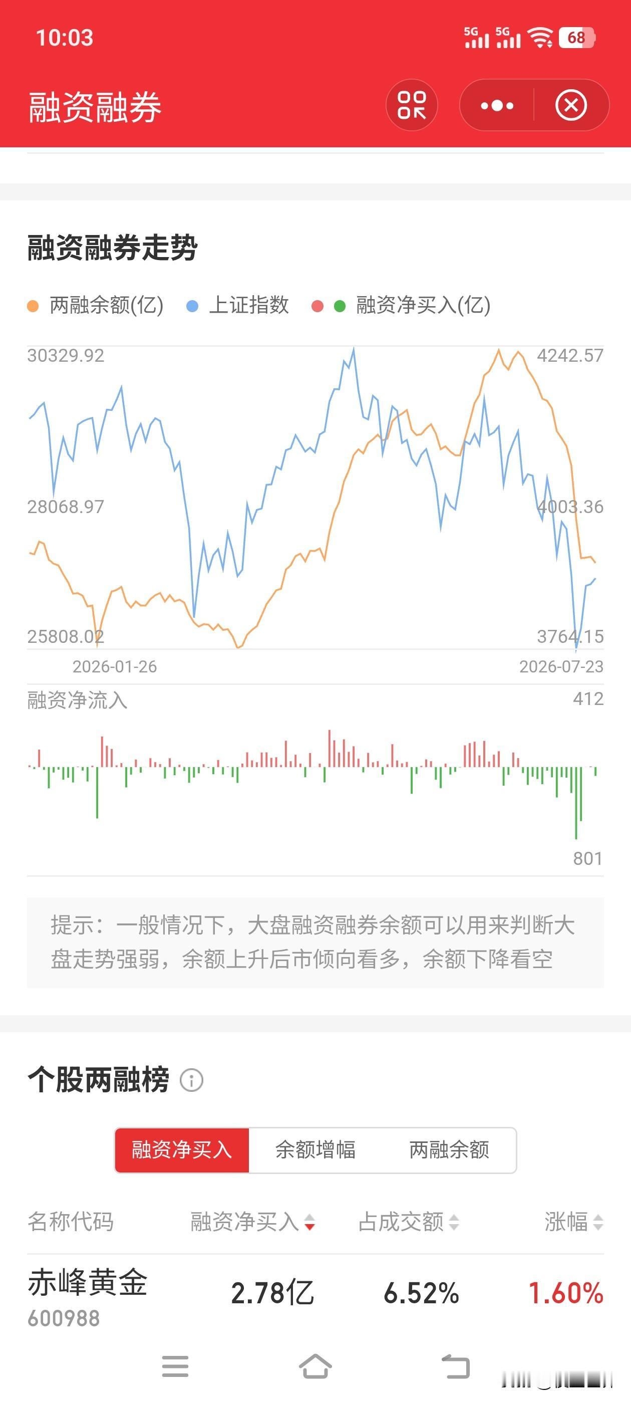 这一波，杀指数的核心是：降温！很多人可能不理解，a股的位置并不高估值甚至还很低