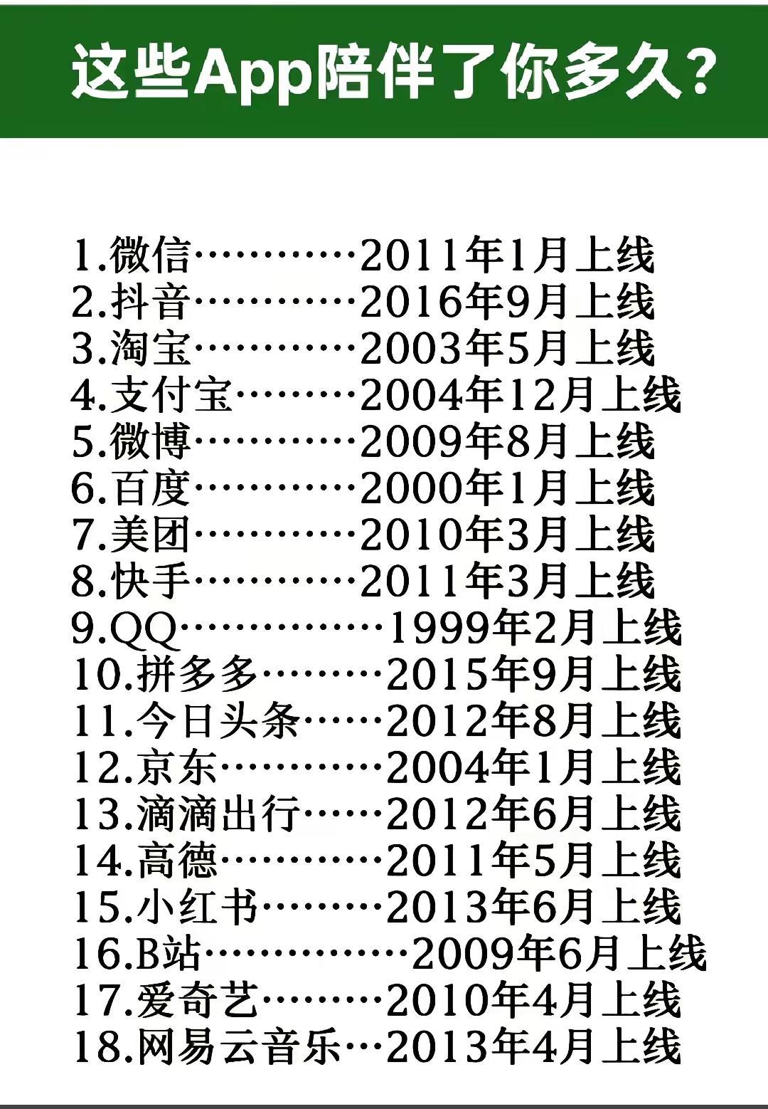 这些App陪伴了你多久？