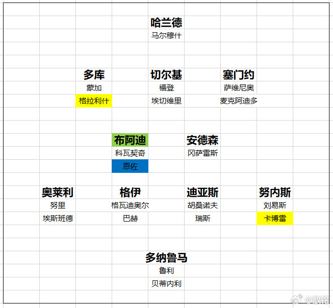 #曼城#从纸面实力来看，其实曼城的一阵和二阵也不弱，再补一个强力后腰，完全可以跟阿森纳掰掰手腕。但这
