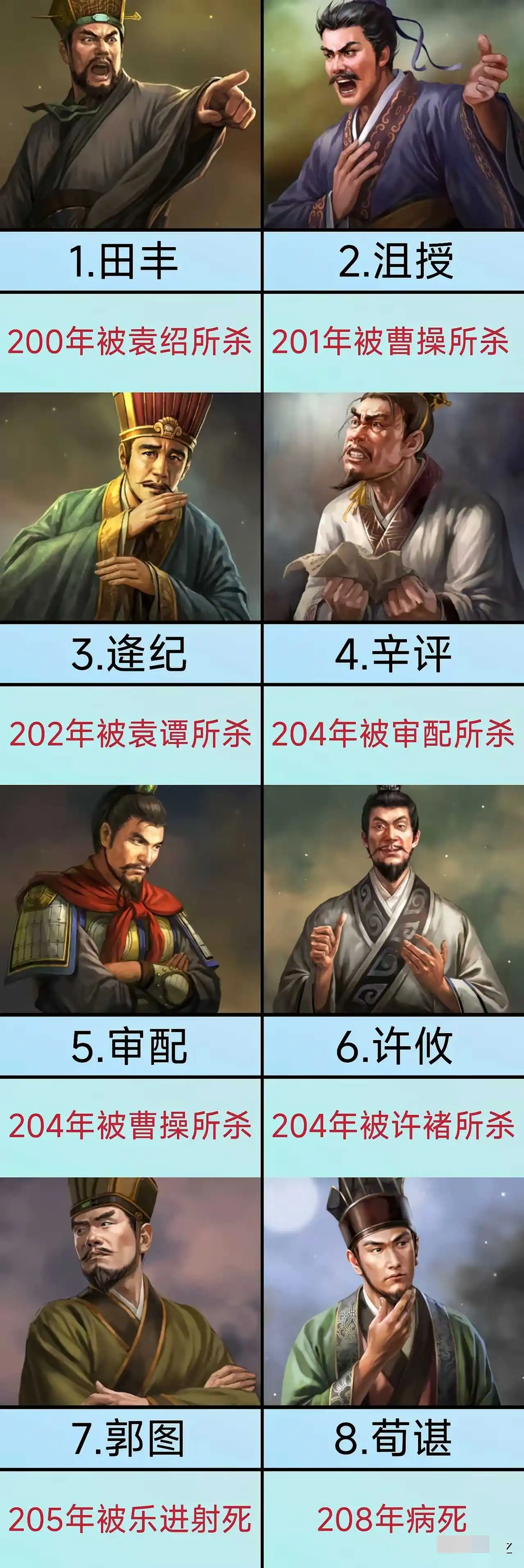 三国演义袁绍手下八大谋士的结局：袁绍有这么豪华的阵容都输给了曹操，可惜了这些人
