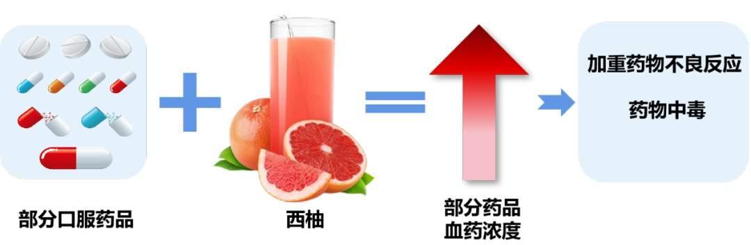 柚子+药=“毒药”?大量上市季,这几类药千万别同吃,严重可致死!眼下柚子扎