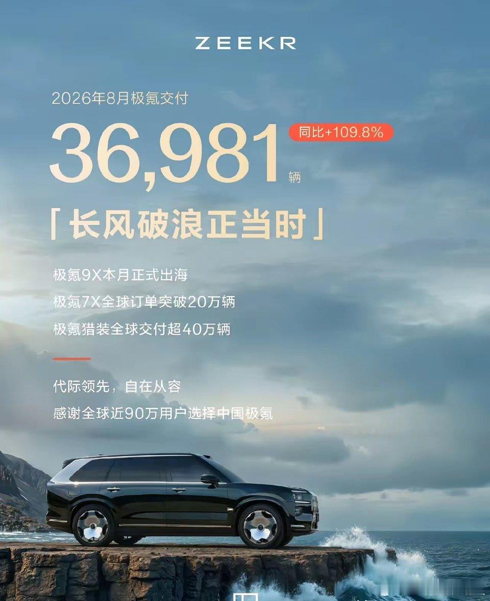 极氪8月销量36981台，这个成绩挺能打。但纵观吉利全系，今年除了极氪，其余子品牌的表现并不算乐观。