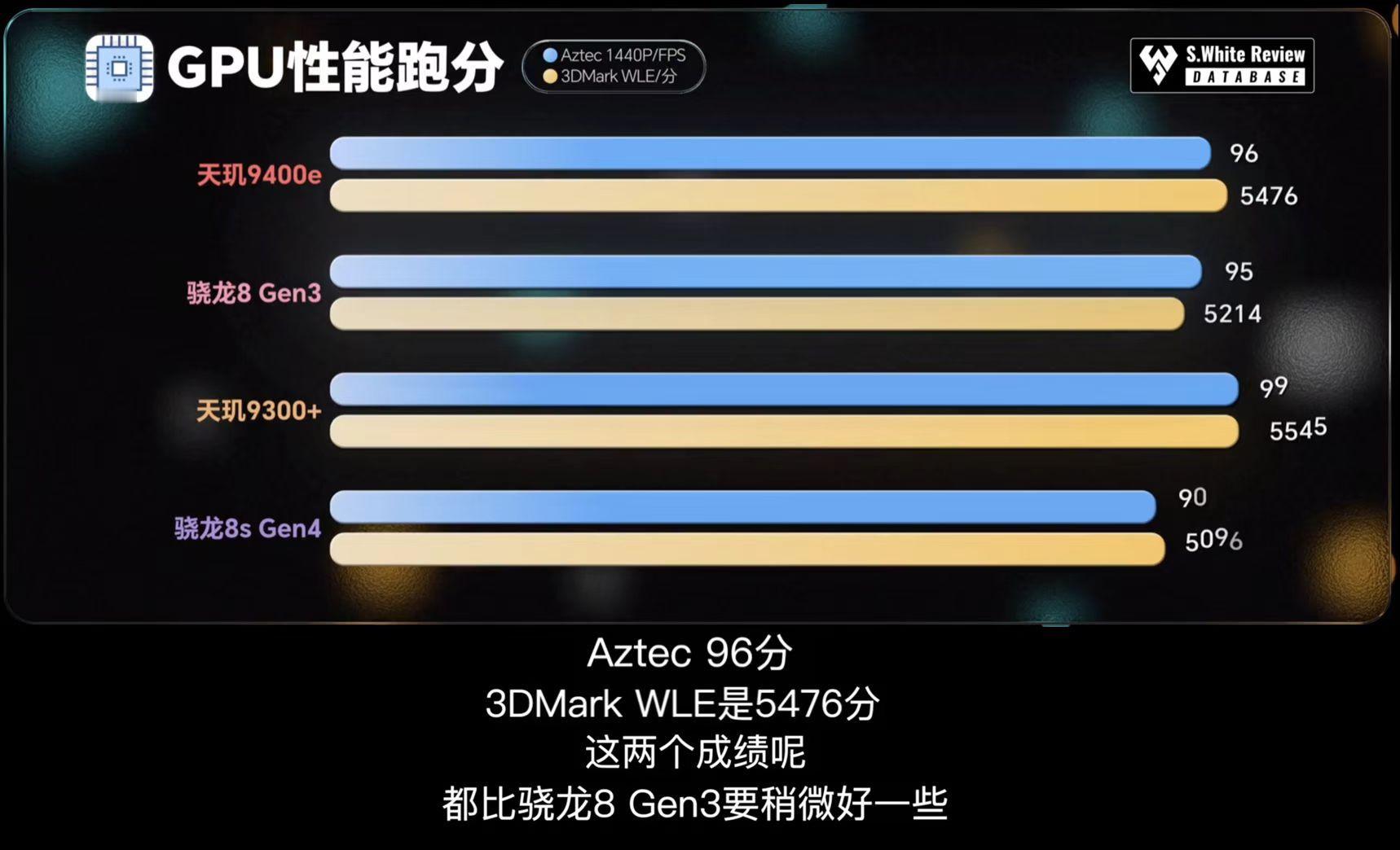 性能这块还得是首发搭载9400e的一加Ace5竞速版，这颗处理器甚至可以说是
