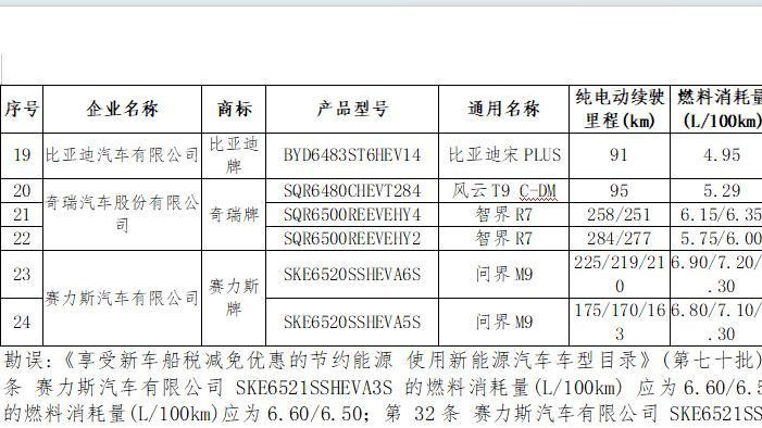 杀疯了! 智界R7申报52度大电池, 让中国有钱人买得爽也没那么难