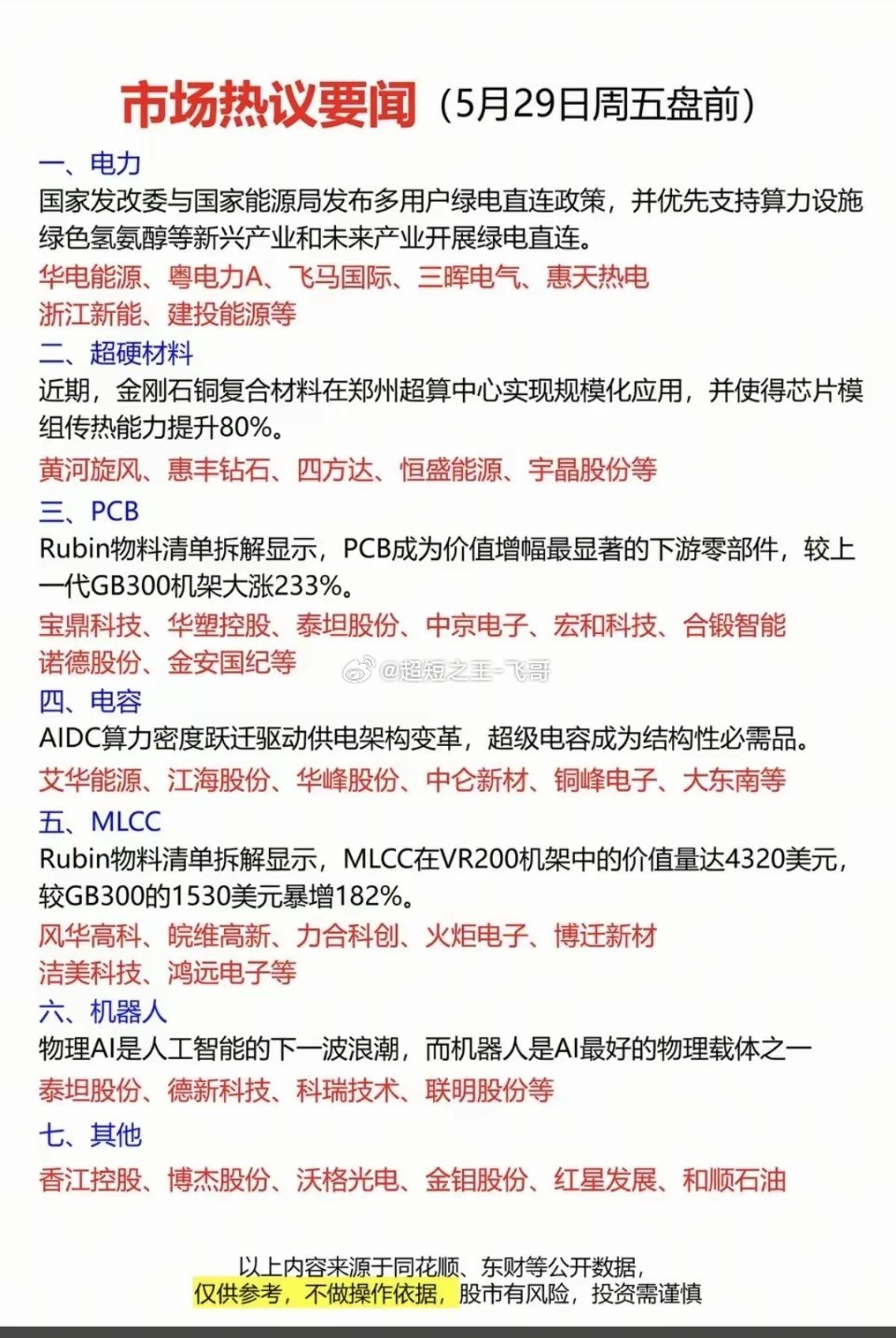 5月29日盘前！市场七大主线热点全梳理周五盘前市场热点密集发酵，多条主线同步异动