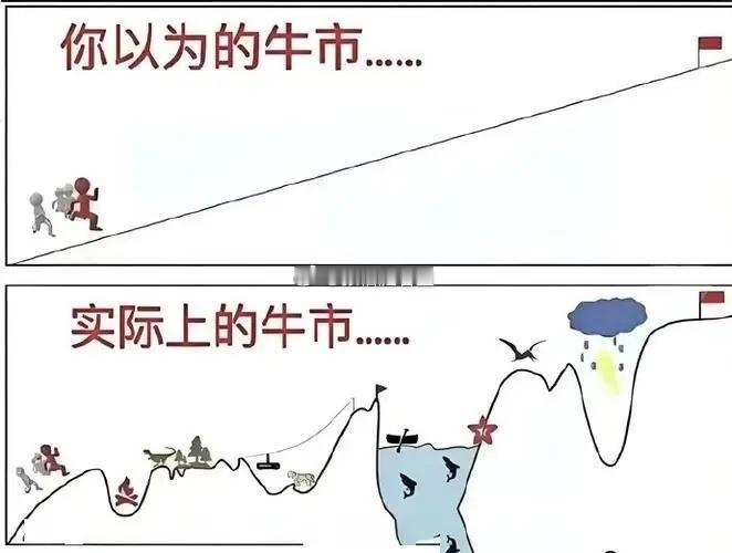 大牛市10年一遇，踏空真的比被套都难受！有个数据其实很反常。9月17日沪指跌了0.41%，深成指、创