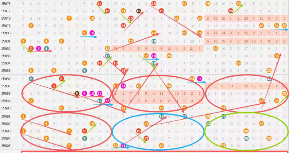 大乐透25096期结合走势图画线和复式票数据筛选5+2已定