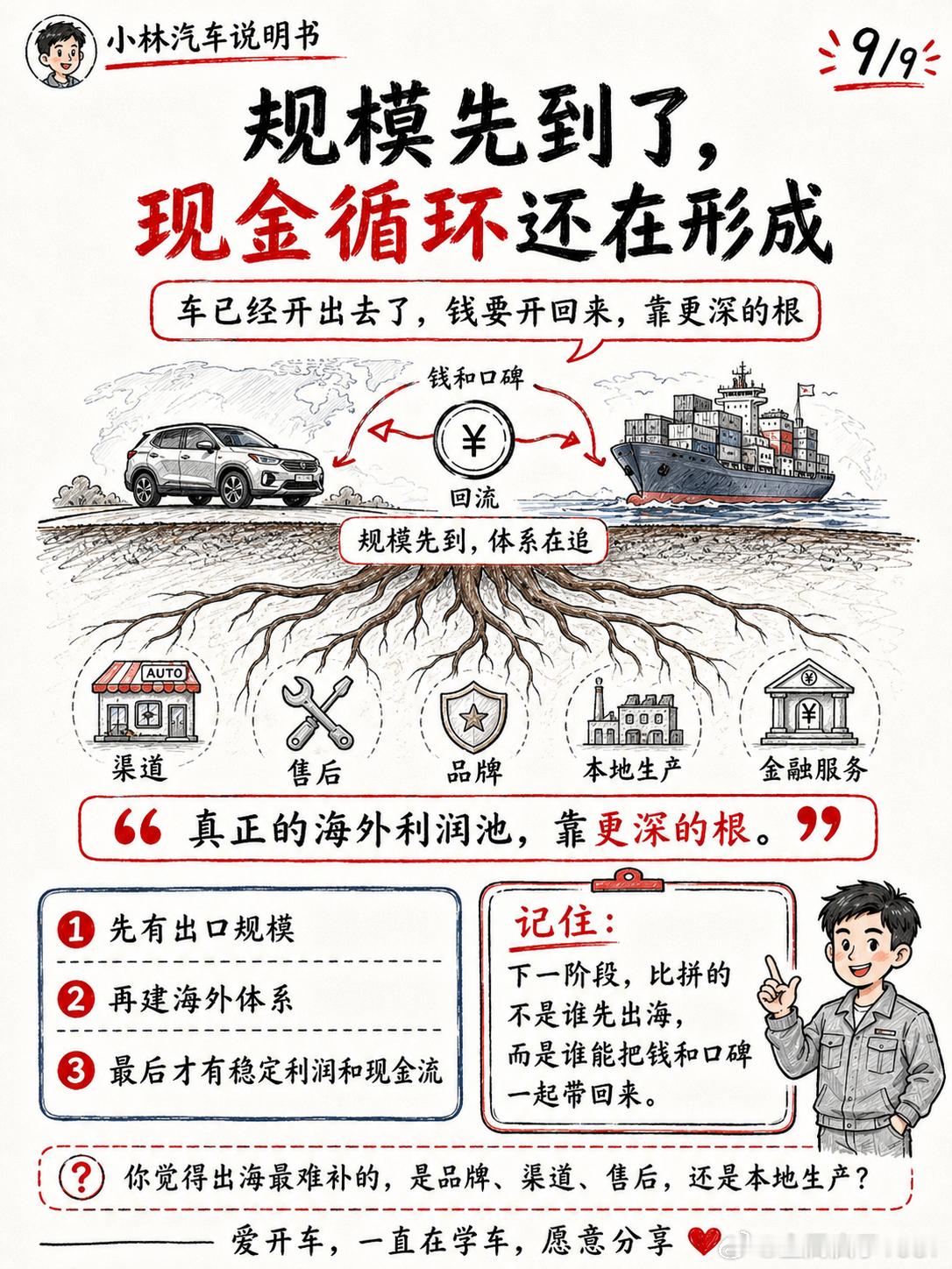 中国车出口暴增，利润没跟着爆？中汽协数据显示，今年上半年中国汽车出口509.6万