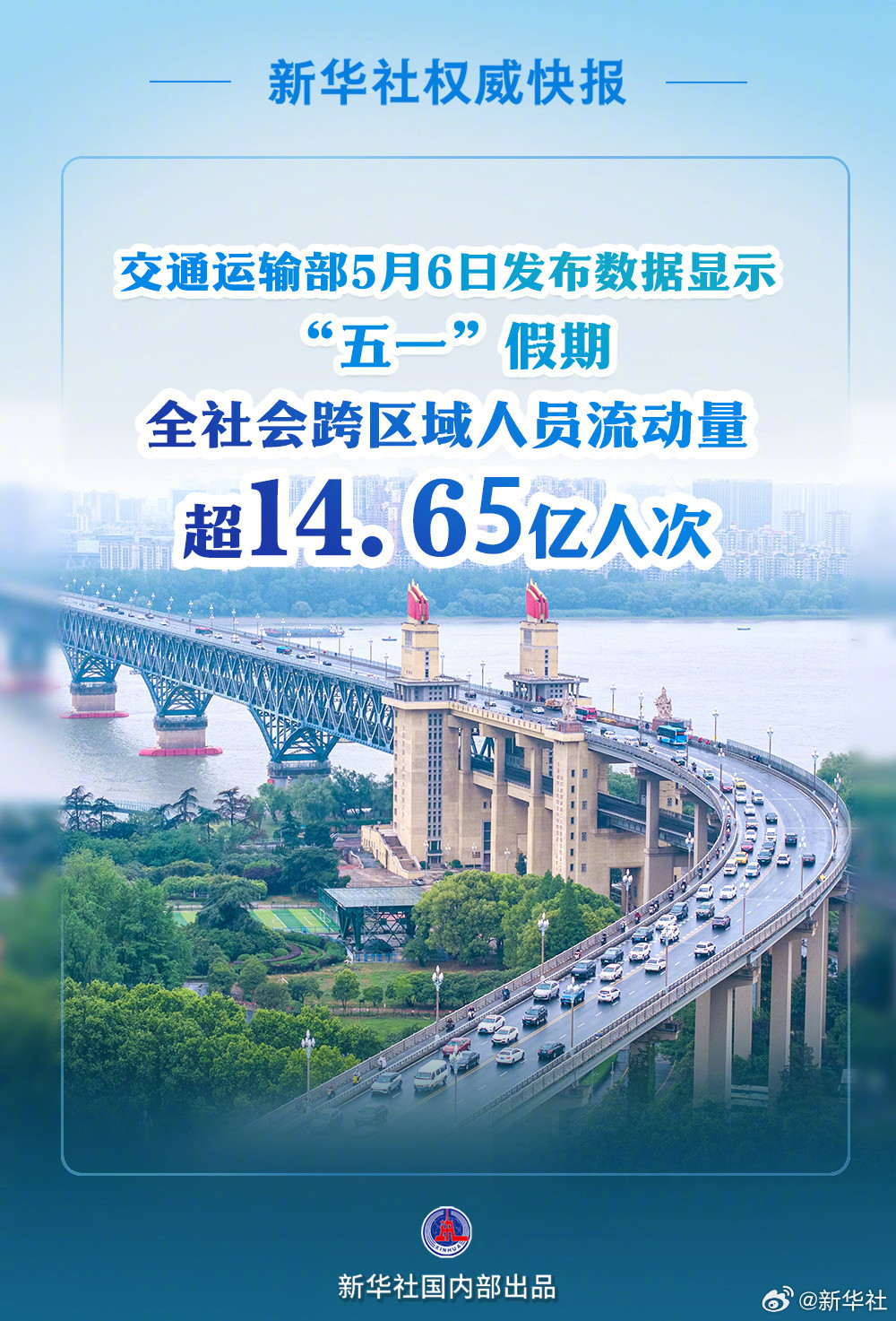 #五一全社会跨区域人员流动量超14.65亿人次#【新华社权威快报丨2025年“五