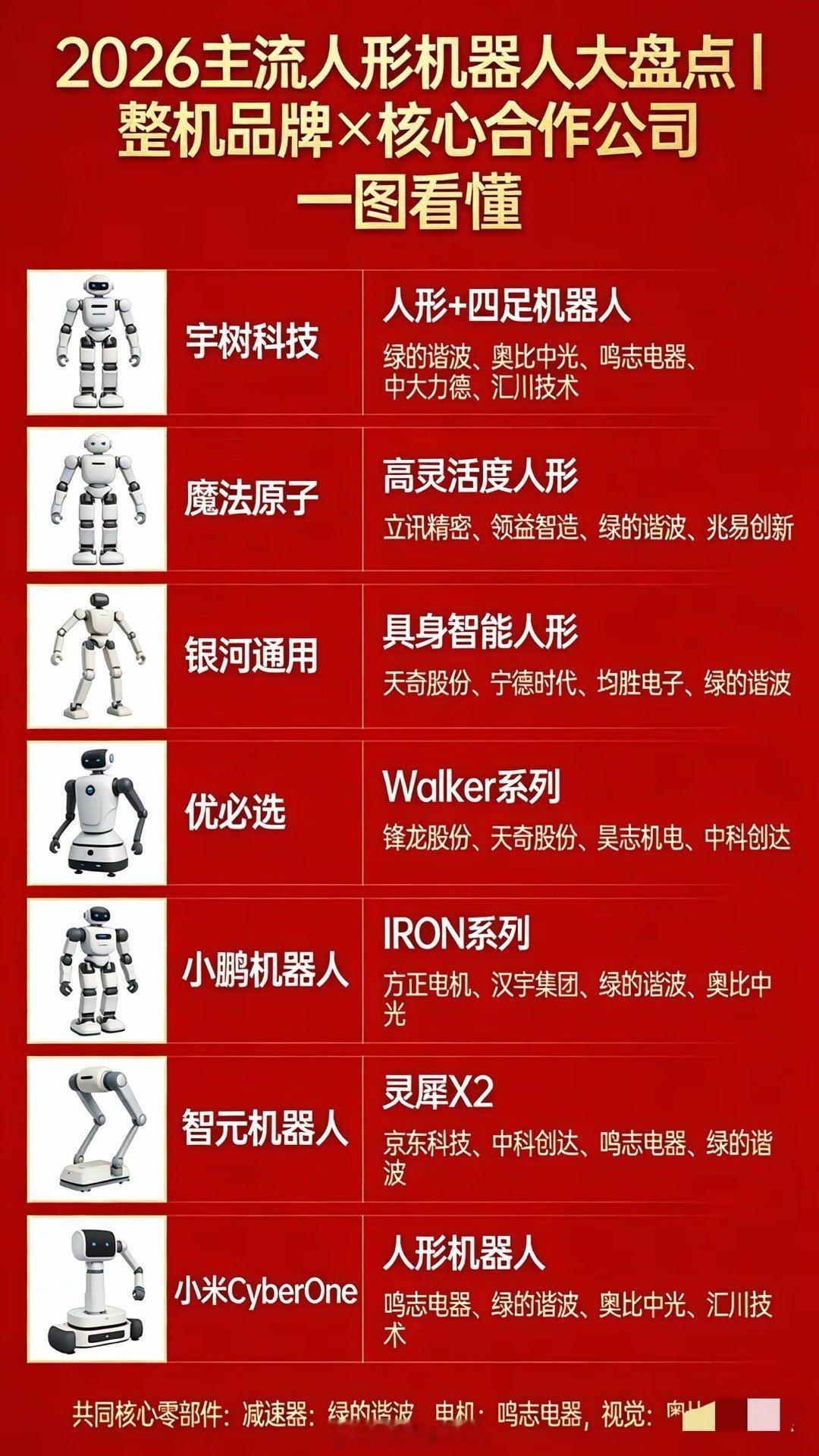 2026年人形机器人主流整机与核心供应商盘点在人形机器人整机领域，诸多企业展现出
