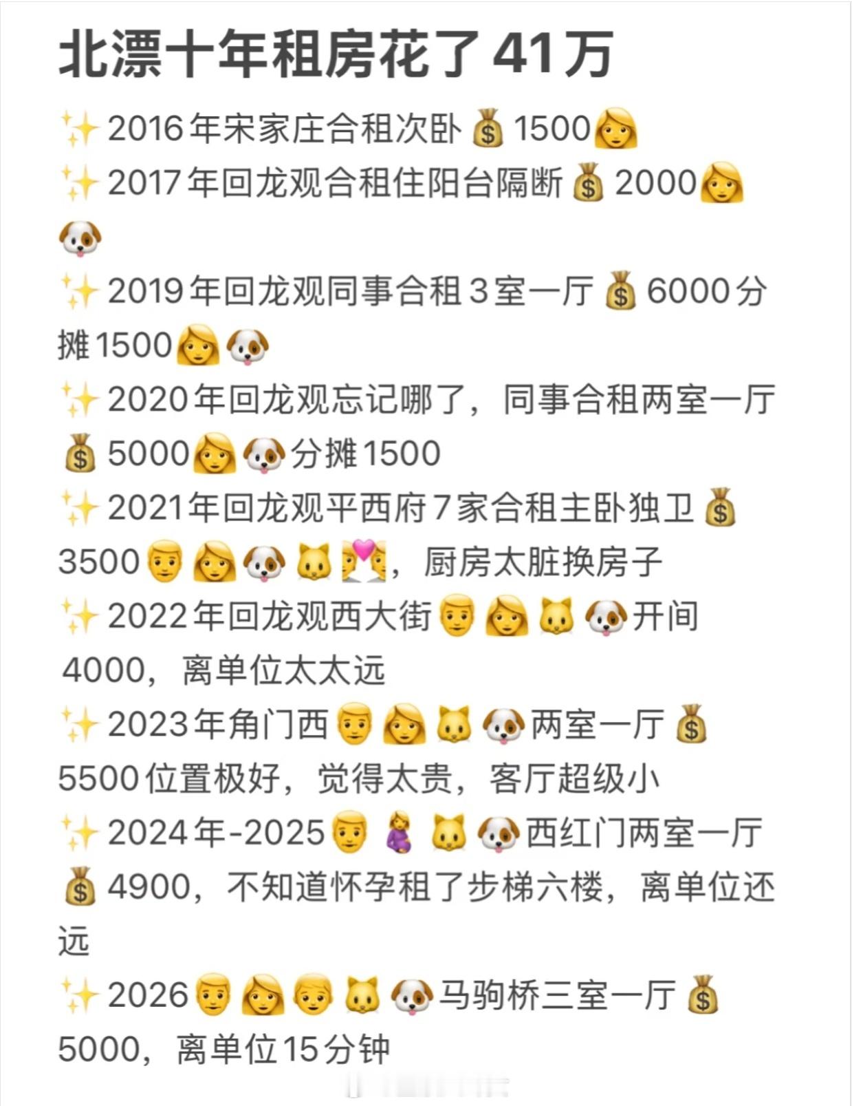 网上看到的，北漂十年房租花了41万